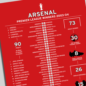 Arsenal 2003–04 Premier League Winning Poster, 2 of 2
