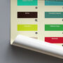 30th Birthday Gift Colours Of 1995 Customized, thumbnail 4 of 9
