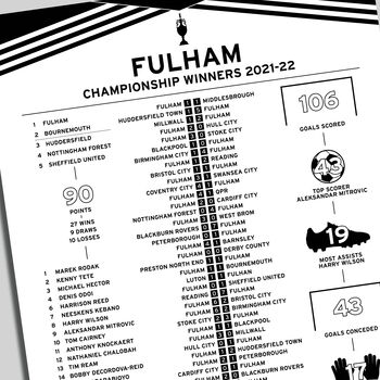 Fulham 2021–22 Championship Winning Poster, 2 of 2