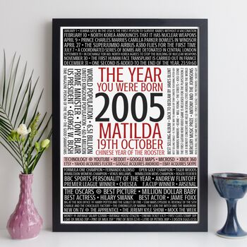 Personalised 20th Birthday Gift Year Trivia Facts Print, 12 of 12