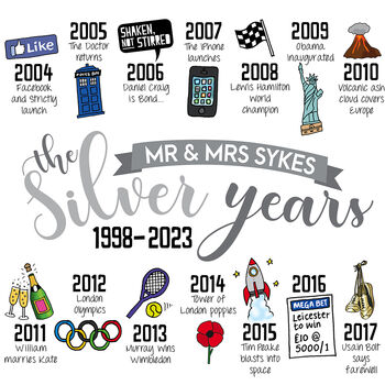 Personalised 25th Silver Wedding Anniversary Print, 8 of 10