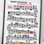 75th Birthday Personalised Print The Road To 75, thumbnail 2 of 10