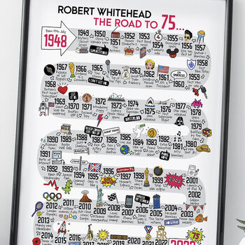 75th Birthday Personalised Print The Road To 75, 2 of 10