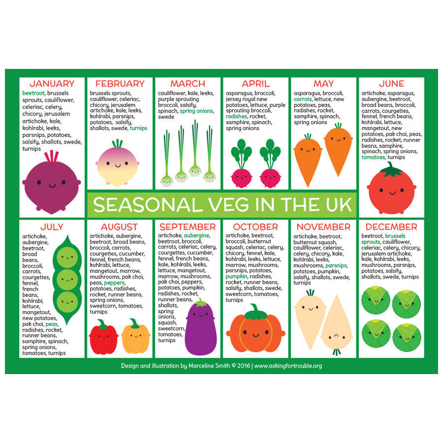 original_uk seasonal fruits and vegetables charts postcards