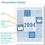 Personalised 21st Birthday Year In Movies Print 2004, thumbnail 2 of 8