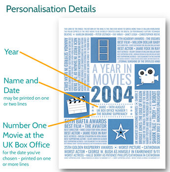 Personalised 21st Birthday Year In Movies Print 2004, 2 of 8