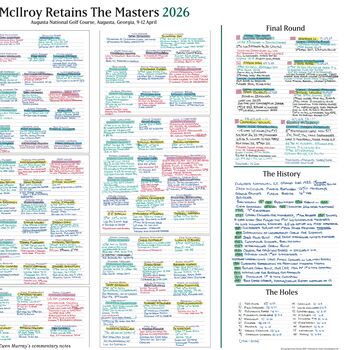 Rory Mcilroy Retains The Masters, Augusta National, Georgia, 12 April, 2026, 4 of 5