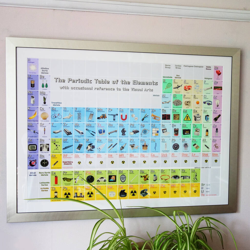 the illustrated periodic table of the elements print by jacqui harrison