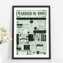 Personalised 25th Silver Wedding Anniversary Poster, thumbnail 8 of 9