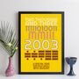 Personalised 21st Birthday 2003 Print With Message Gift, thumbnail 5 of 10