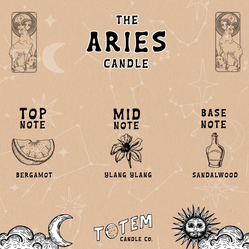 Aries Birth Date Zodiac Gift Candle By Totem Candle Co