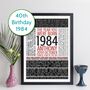 Personalised 40th Birthday Facts Year 1984 Print Gift, thumbnail 1 of 12