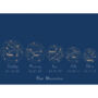 Personalised 'Our Universe' Family Constellation Print, thumbnail 5 of 6