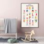 Alphabet Of European Countries + Flag Wall Art Poster, thumbnail 3 of 3