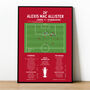 Alexis Mac Allister Goal – Premier League 2025 Liverpool Print, thumbnail 1 of 2