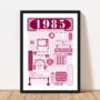 1985 Personalised 40th Birthday Fact Poster, thumbnail 5 of 10