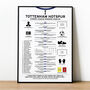 Tottenham Hotspur 2024–25 Europa League Winning Poster, thumbnail 1 of 2