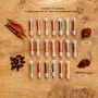 Advent Calendar With Gourmet Chilli Powders, thumbnail 3 of 8