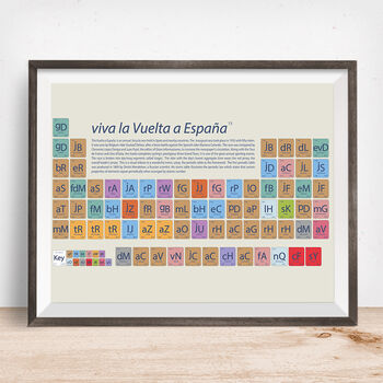 Cycling Periodic Table Art Prints, 7 of 9