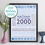 25th Birthday Gift Personalised Print Year 2000 Facts, thumbnail 11 of 12