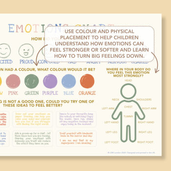 Emotions Chart For Kids | Emotional Regulation And Wellbeing A Helpful Visual Tool For Home Or Classroom, 7 of 8
