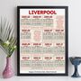 Liverpool Football Print Personalised Gift, thumbnail 4 of 8