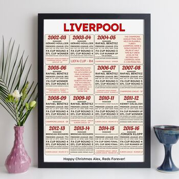 Liverpool Football Print Personalised Gift, 4 of 8