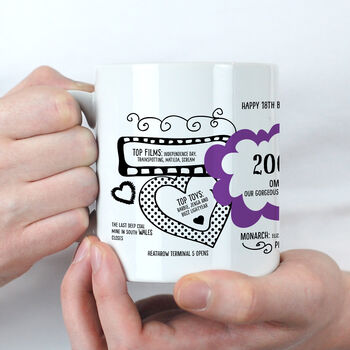 18th Birthday Gift Personalised 2008 Mug, 7 of 11