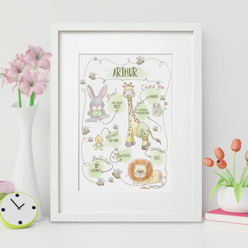 Personalised Birth Print For Boys And Girls, 3 of 7