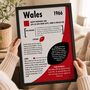 Personalised Wales Rugby Print – Custom Season Gift For Welsh Rugby Fans, thumbnail 4 of 12