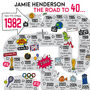 40th Birthday Personalised Print ‘The Road To 40’, thumbnail 10 of 10