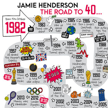 40th Birthday Personalised Print ‘The Road To 40’, 10 of 10