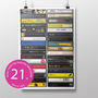 21st Birthday 2005 Music Print Personalised Gift, thumbnail 1 of 8