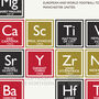 Manchester United Fc Periodic Table Print, thumbnail 5 of 5