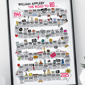 80th Birthday Personalised Print The Road To 80, 6 of 12