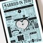 Married In 2016 Map Print, Personalised 10th Tin Anniversary Gift, thumbnail 5 of 12