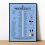 Manchester City 2013–14 Premier League Winning Poster, thumbnail 1 of 2
