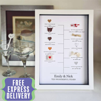 Personalised Relationship Journey 10th Anniversary Gift, 2 of 9