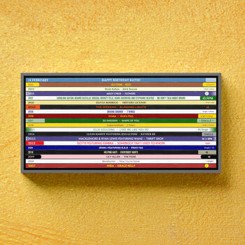 18th Birthday Music Number Ones 2007 Print, 3 of 10