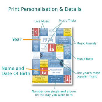 Personalised 50th Birthday Print Music 1974 Year Gift, 3 of 12