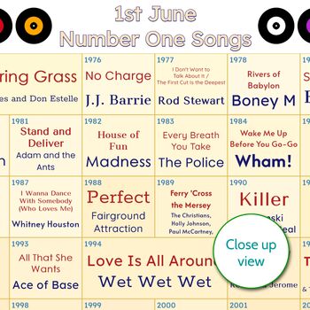 50th Birthday Personalised Print Number One Songs Gift 1975 Music, 3 of 12