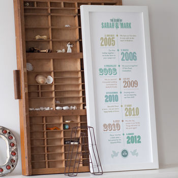 Personalised 'Story Of Us' Timeline Print, 2 of 11
