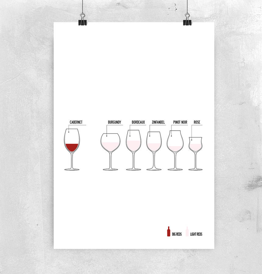 wine glass guide. reds or whites. poster / canvas print by i love