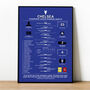 Chelsea 2020–21 Champions League Football Poster, thumbnail 1 of 2