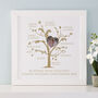Personalised Golden Anniversary Photo Family Tree, thumbnail 7 of 11