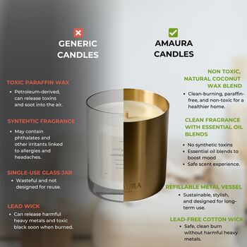 Personalised Refillable Oud And Geranium Luxury Candle, 7 of 12