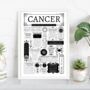 Personalised Cancer Zodiac Birthday Print, thumbnail 2 of 8