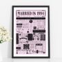 Personalised 30th Pearl Wedding Anniversary Poster, thumbnail 3 of 9