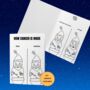 Funny Birthday Card For Her And Him Zodiac Greeting Card, thumbnail 7 of 12