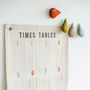 'Times Table' Printed Fabric Wall Hanging, thumbnail 2 of 5